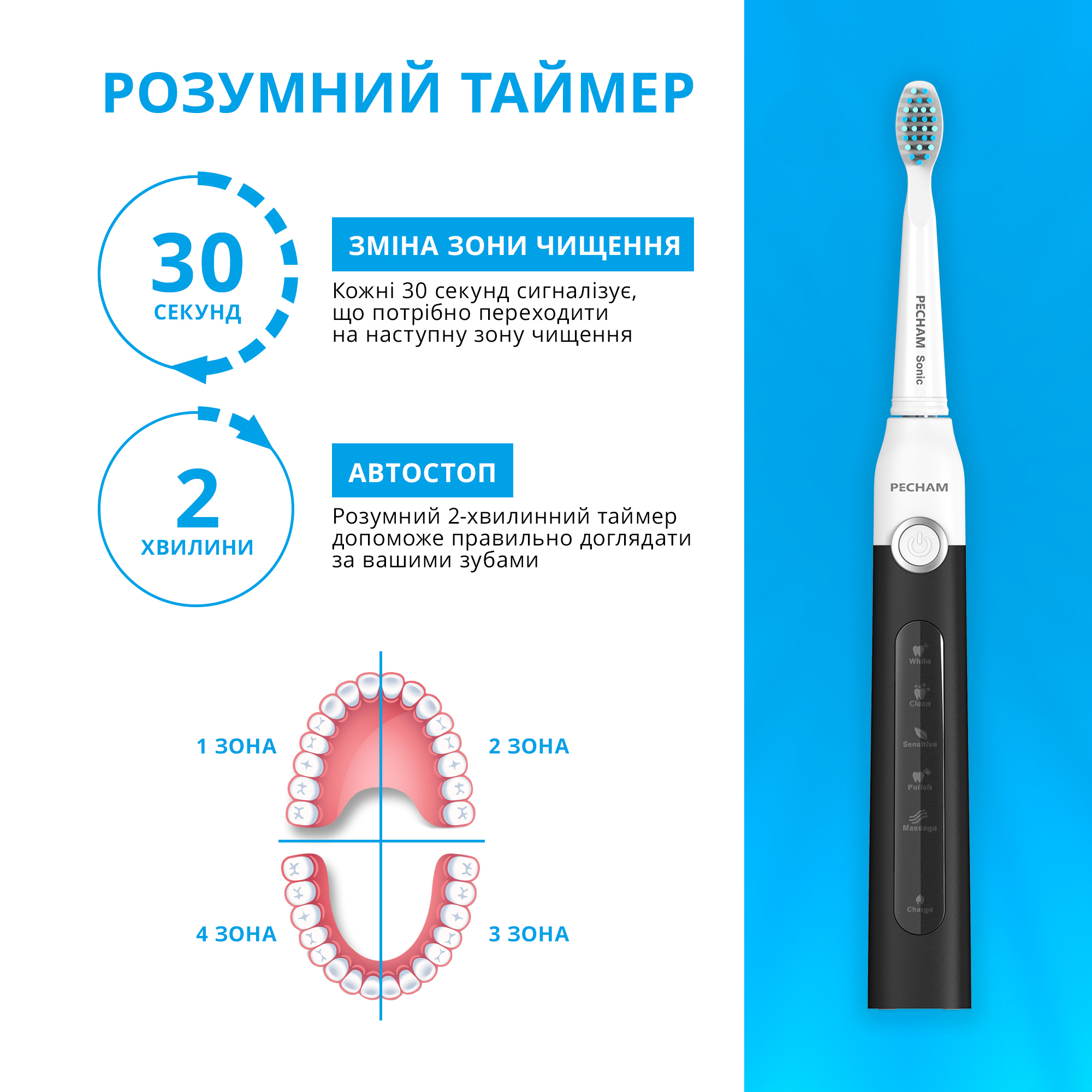 Звукова електрична зубна щітка PECHAM Black-White Travel