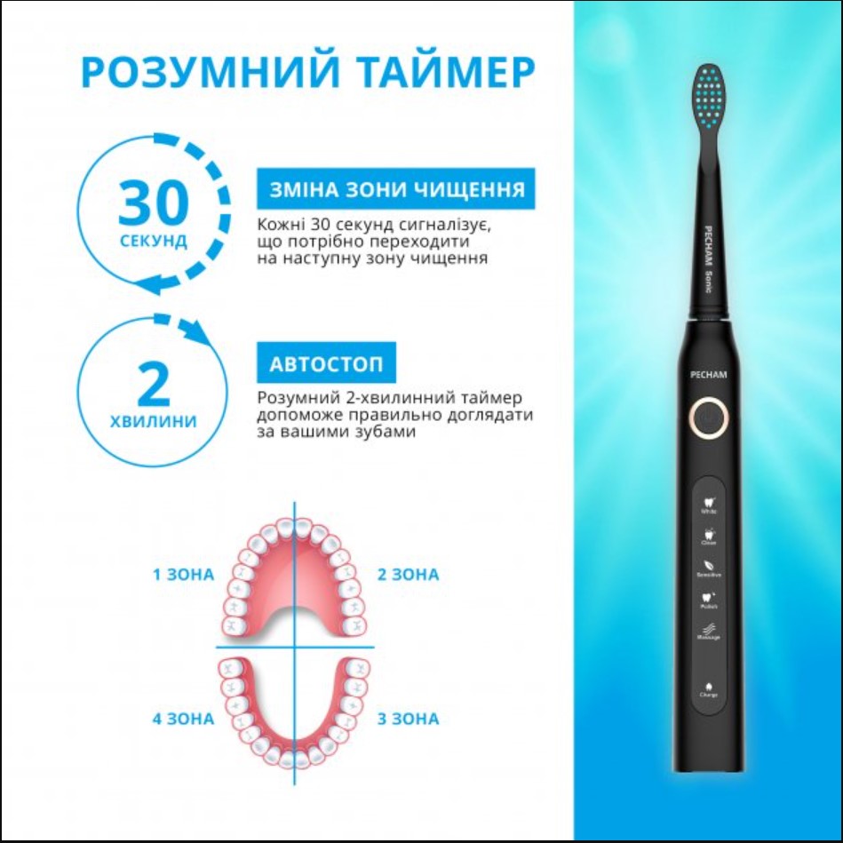 Звукова електрична зубна щітка PECHAM Black Travel PC-080 + річний запас насадок